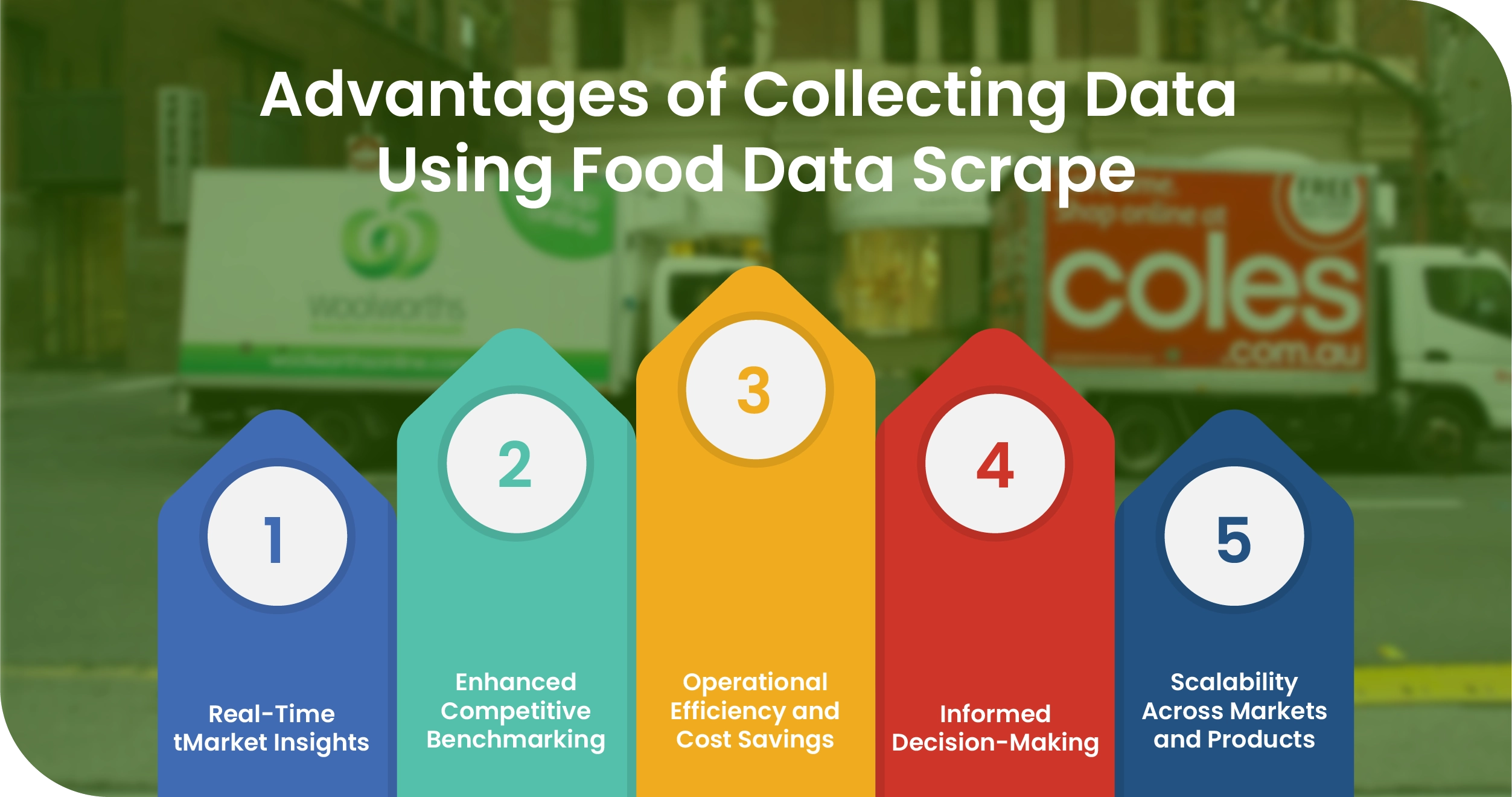 Woolworths & Coles Advantages
